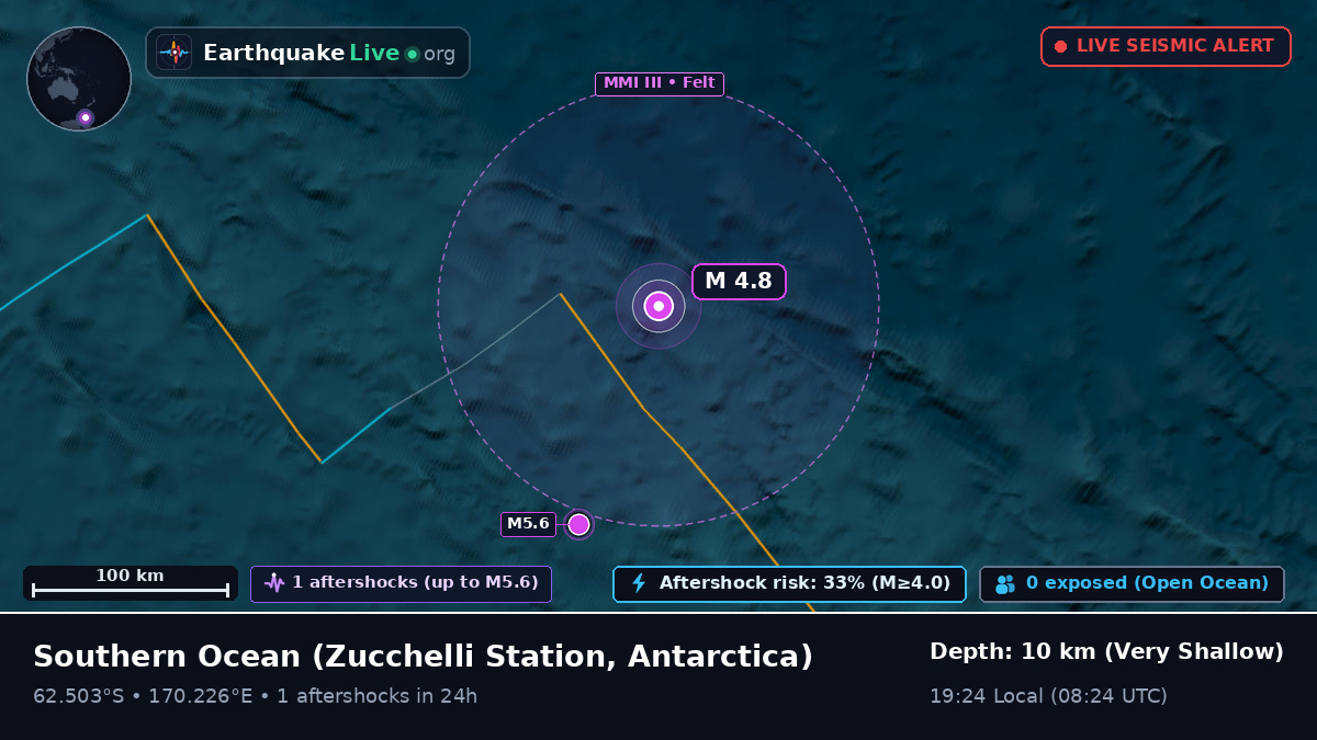 Southern Ocean (Antarctica)