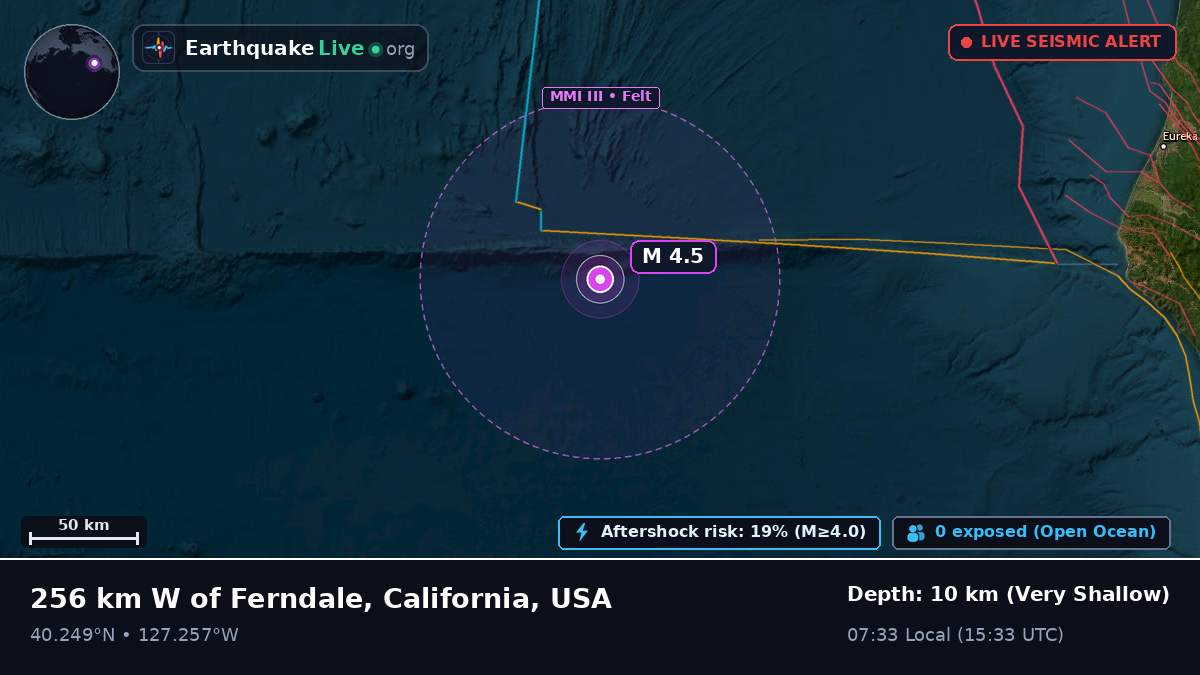 North Pacific Ocean (USA)