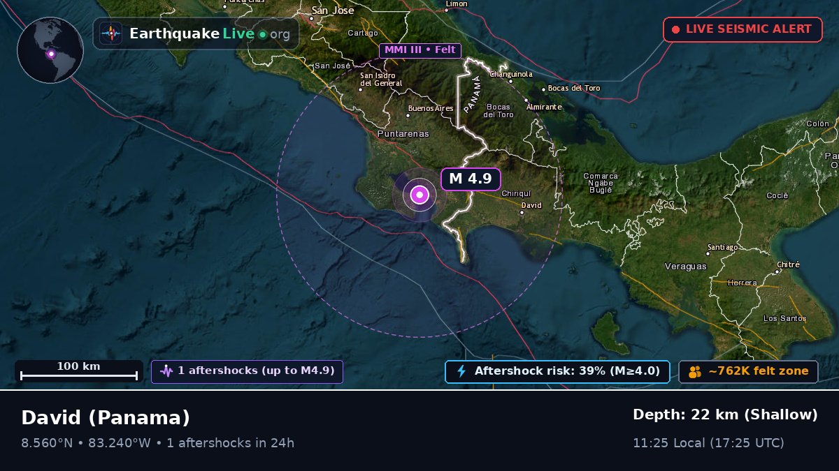 Chiriquí, Panama
