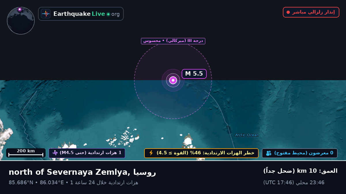 المحيط المتجمد الشمالي (روسيا)