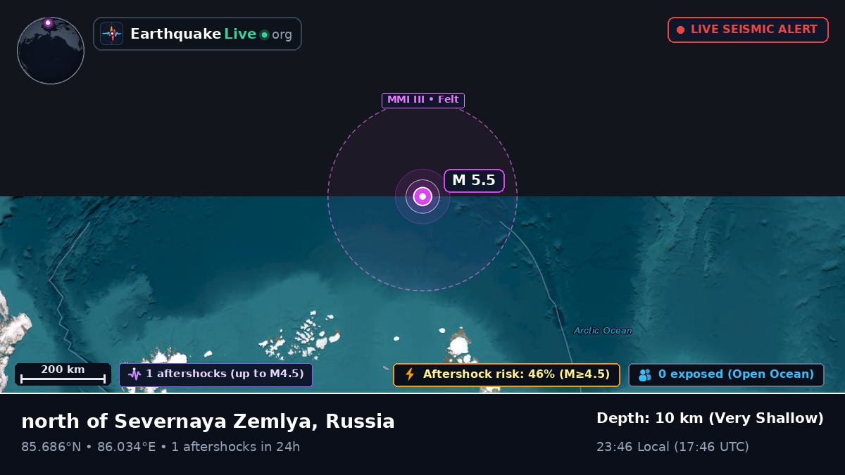 Arctic Ocean (Russia)