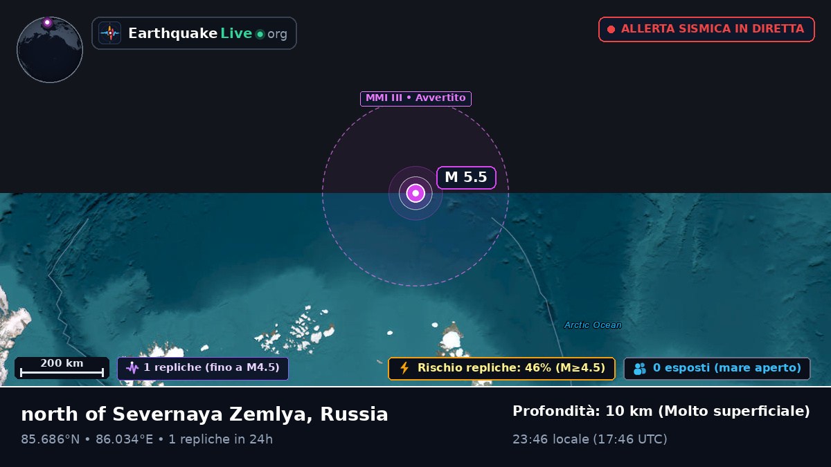Oceano Artico (Russia)