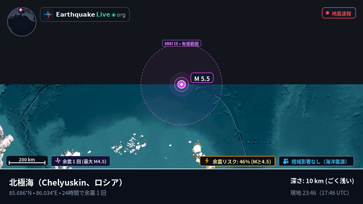 北極海 (ロシア)