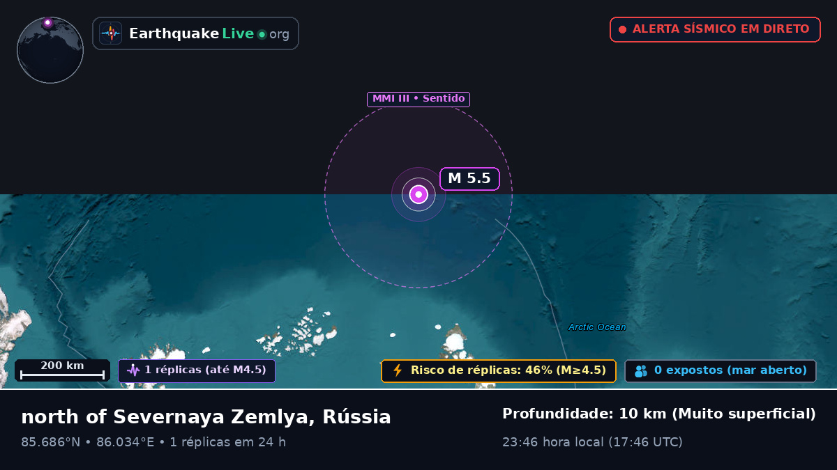 Oceano Ártico (Rússia)