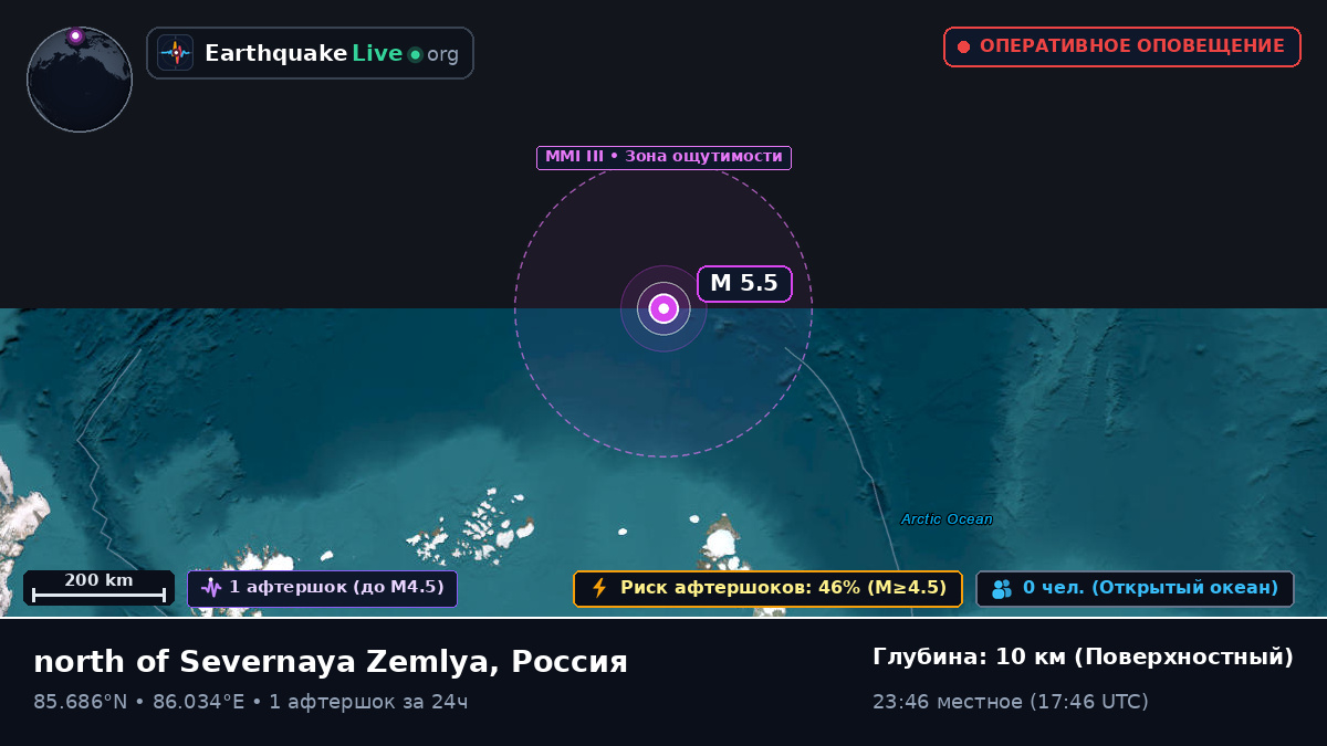 Северный Ледовитый океан (Россия)