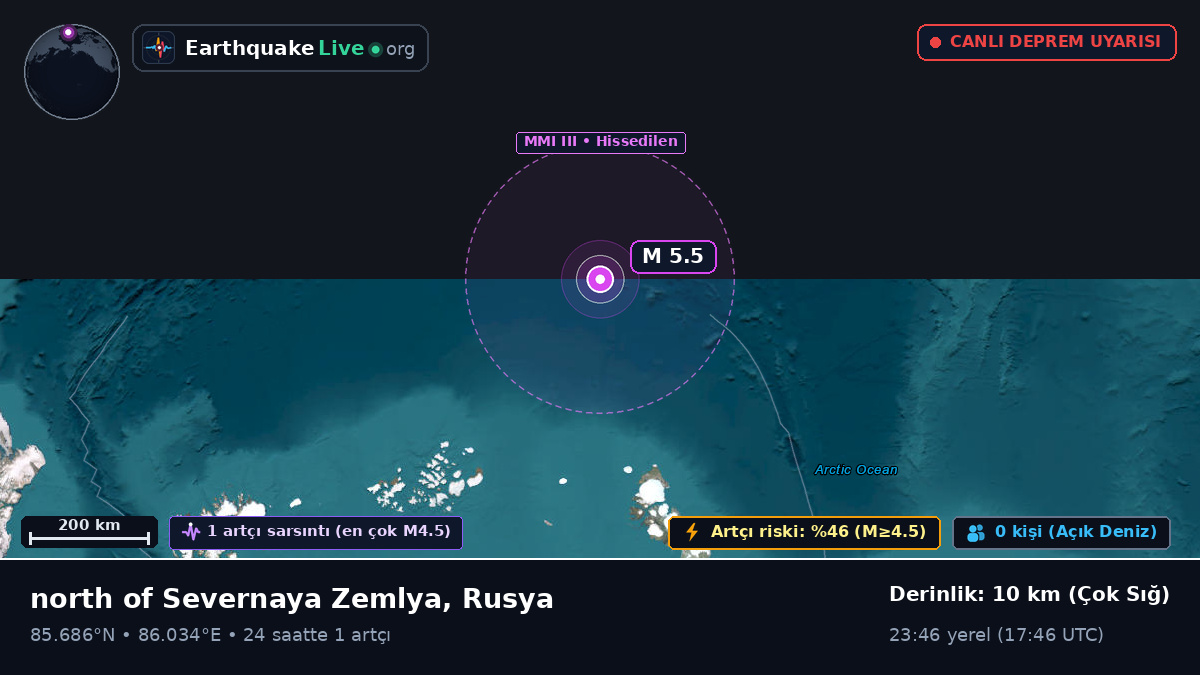 Kuzey Buz Denizi (Rusya)