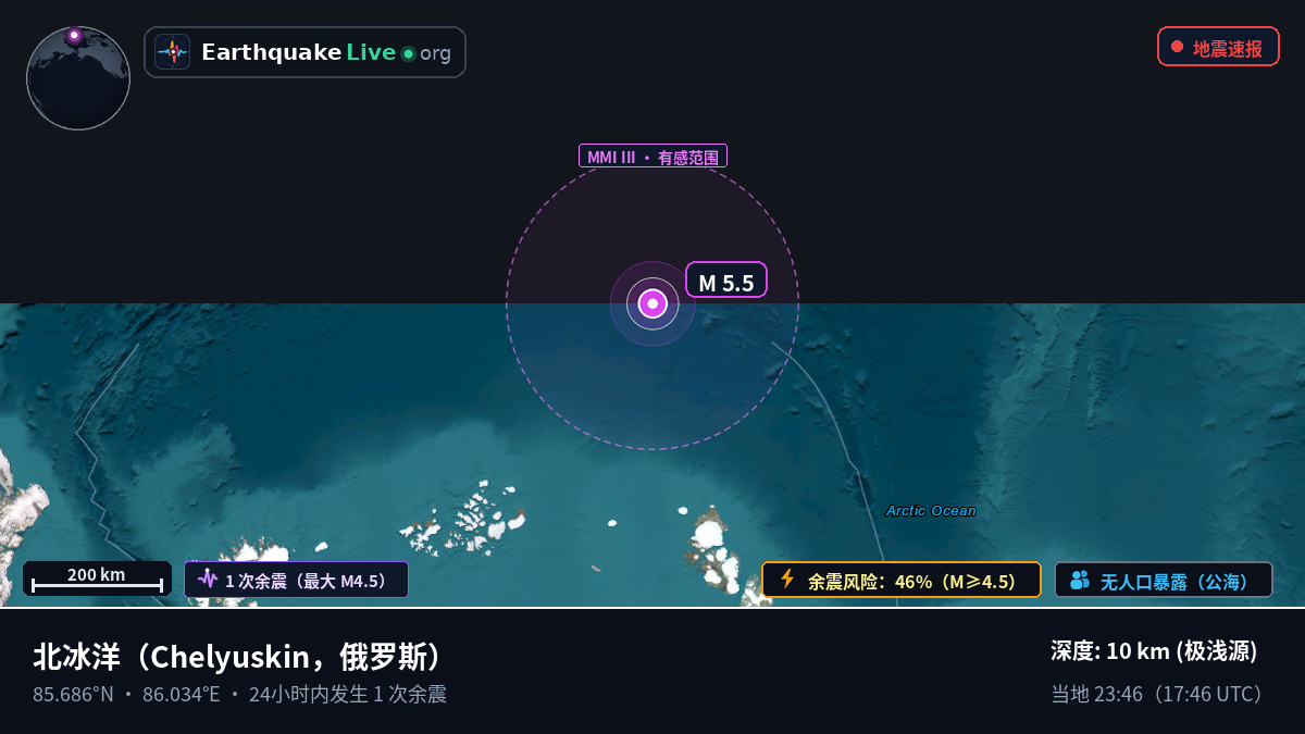 北冰洋 (俄罗斯)