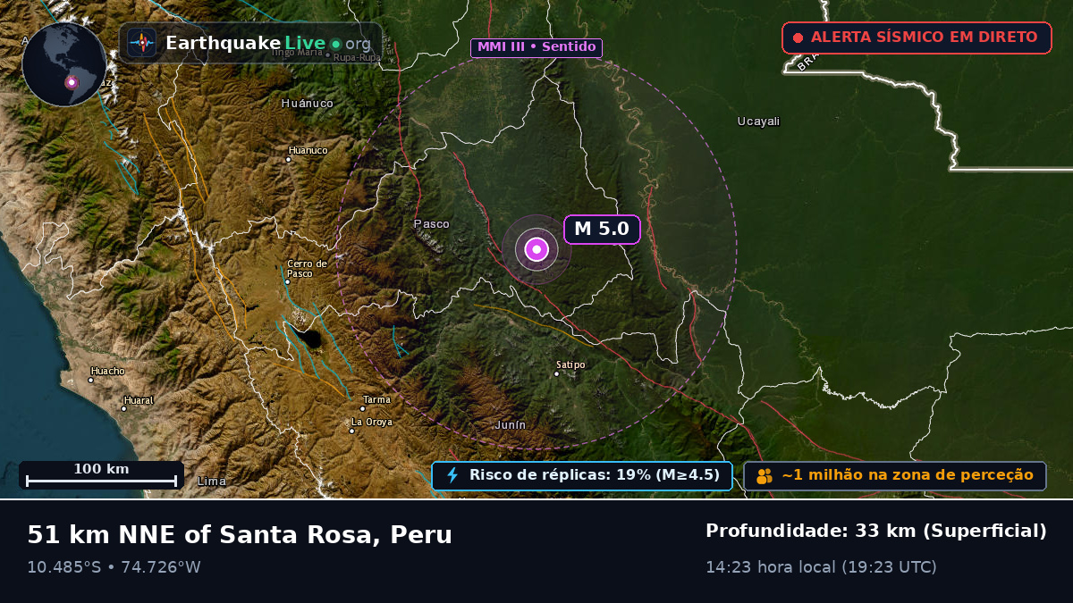 Junín, Peru