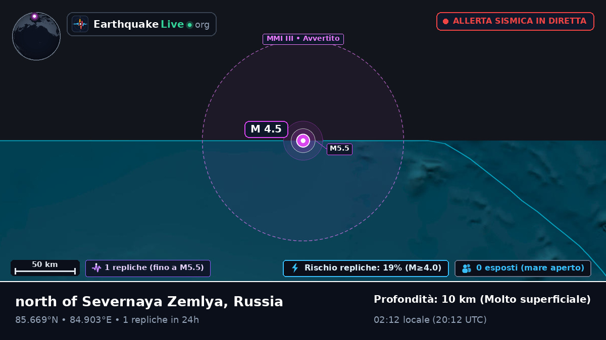 Oceano Artico (Russia)