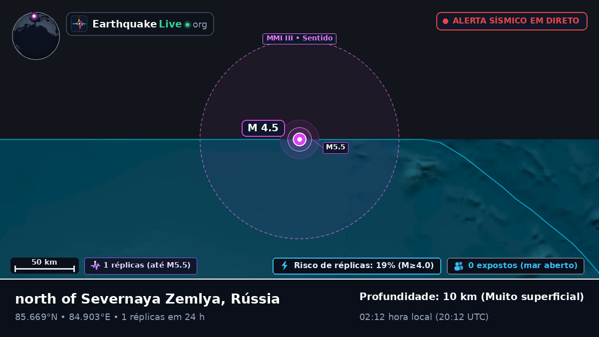 Oceano Ártico (Rússia)