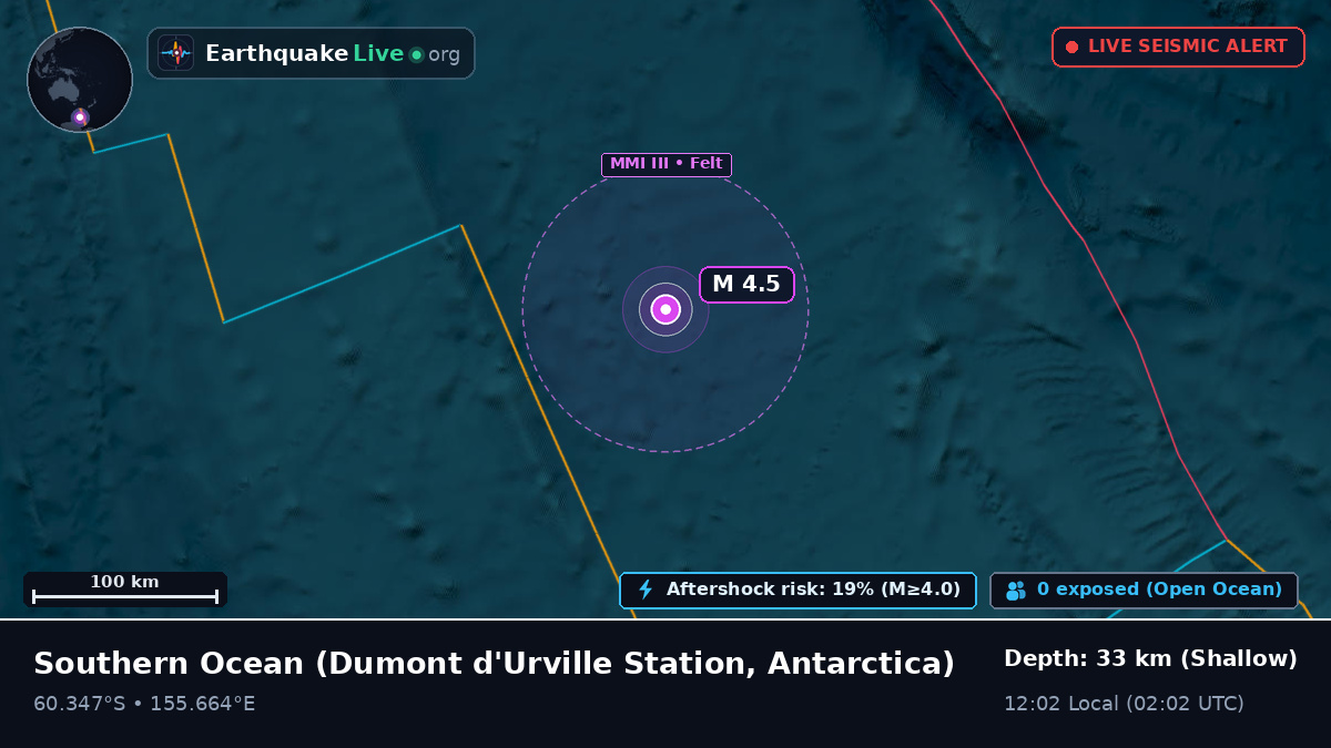 Southern Ocean (Antarctica)