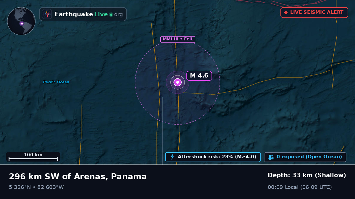 North Atlantic Ocean (Panama)