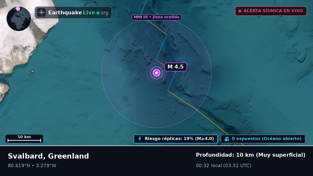 Océano Ártico (Greenland)