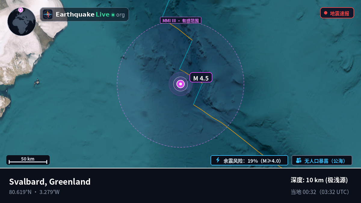 北冰洋 (Greenland)