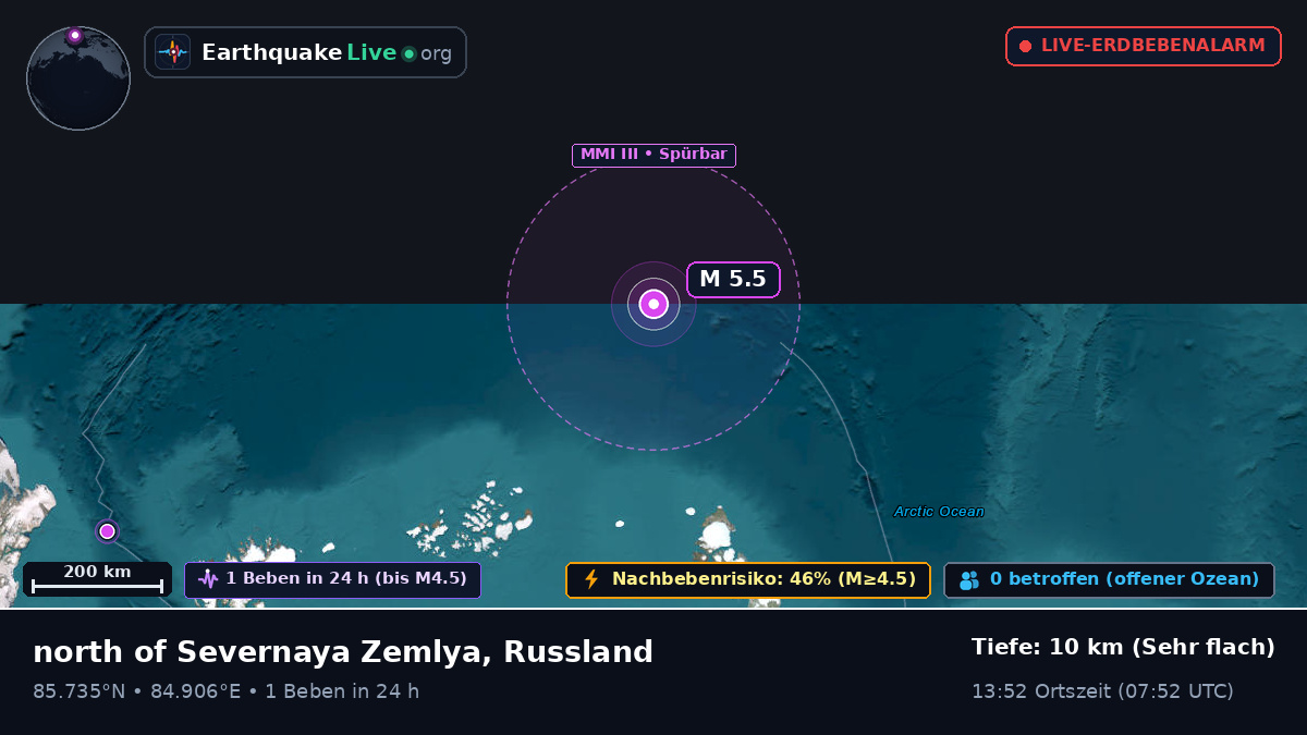 Arktischer Ozean (Russland)