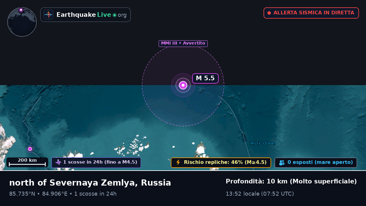 Oceano Artico (Russia)