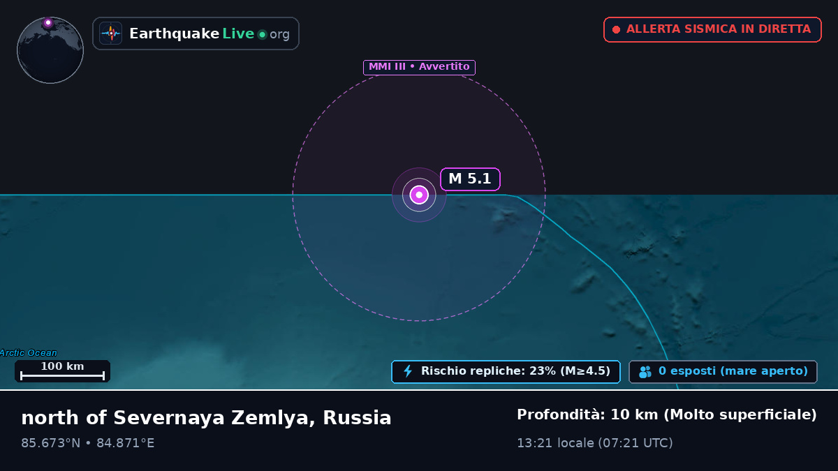 Oceano Artico (Russia)