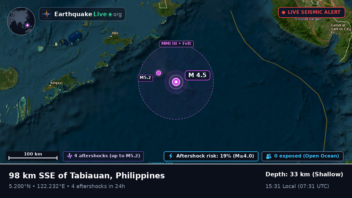 Philippine Sea (Philippines)