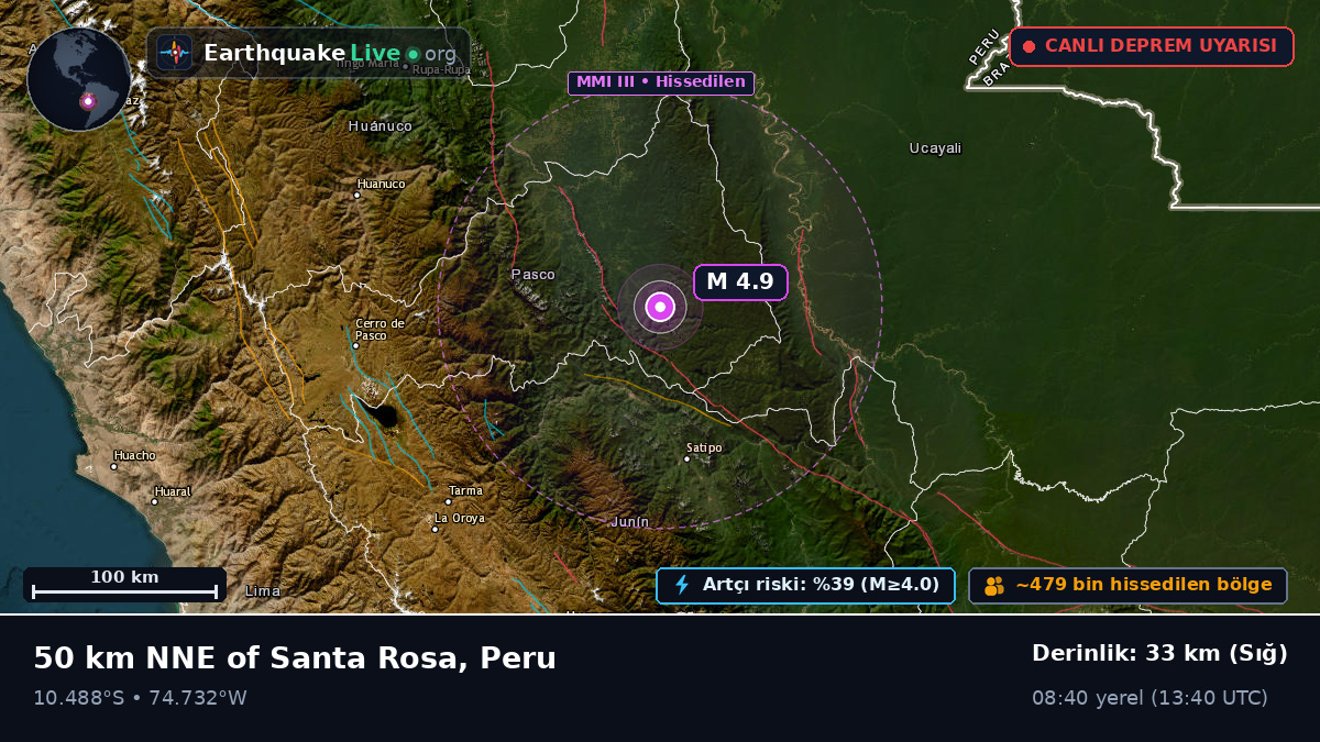 Junín, Peru