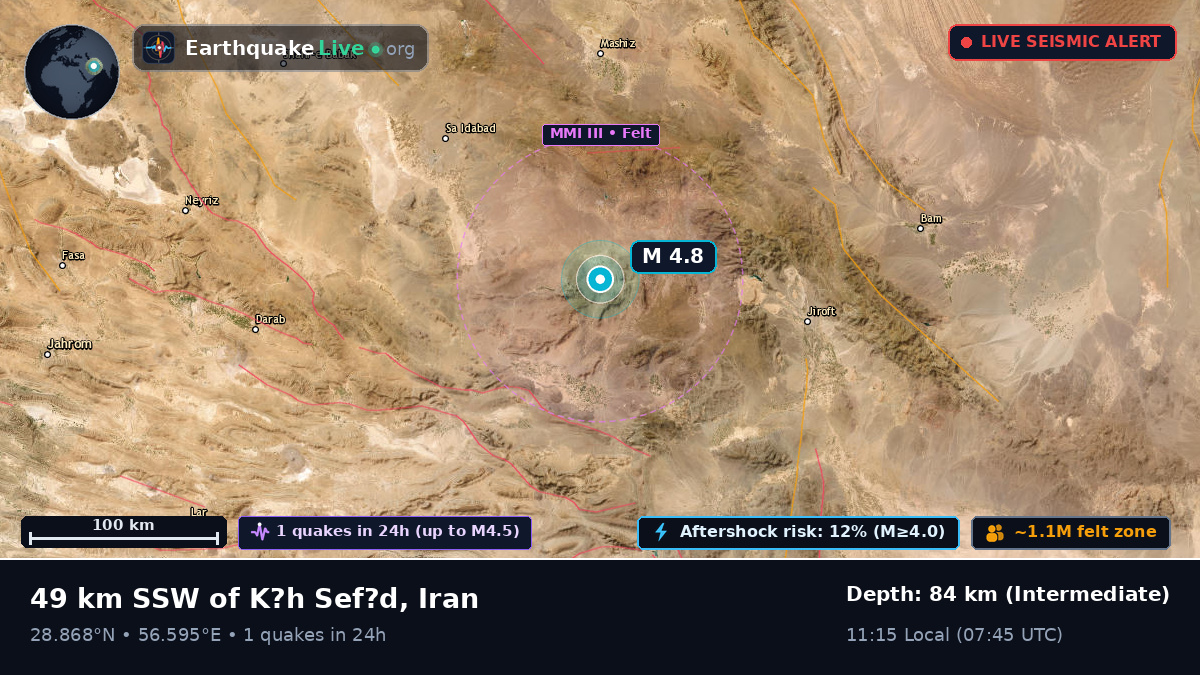 Kerman, Iran