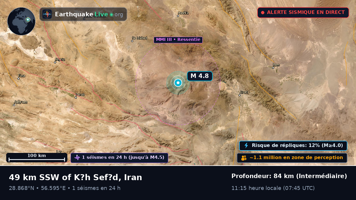 Kerman, Iran