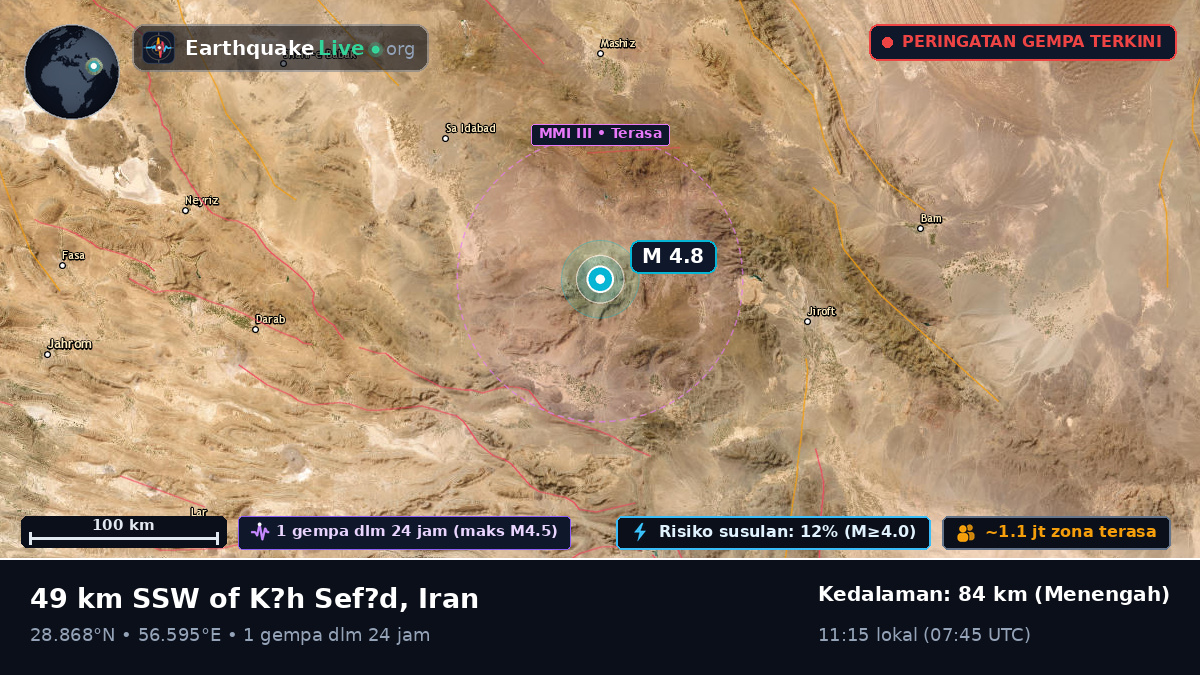 Kerman, Iran