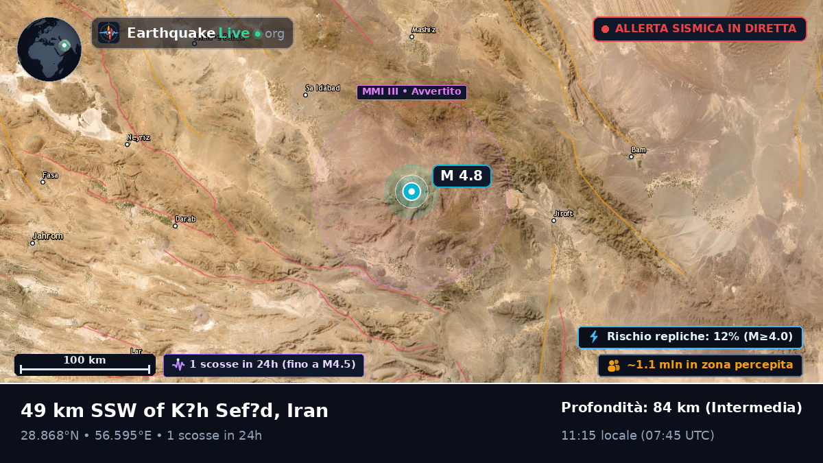 Kerman, Iran
