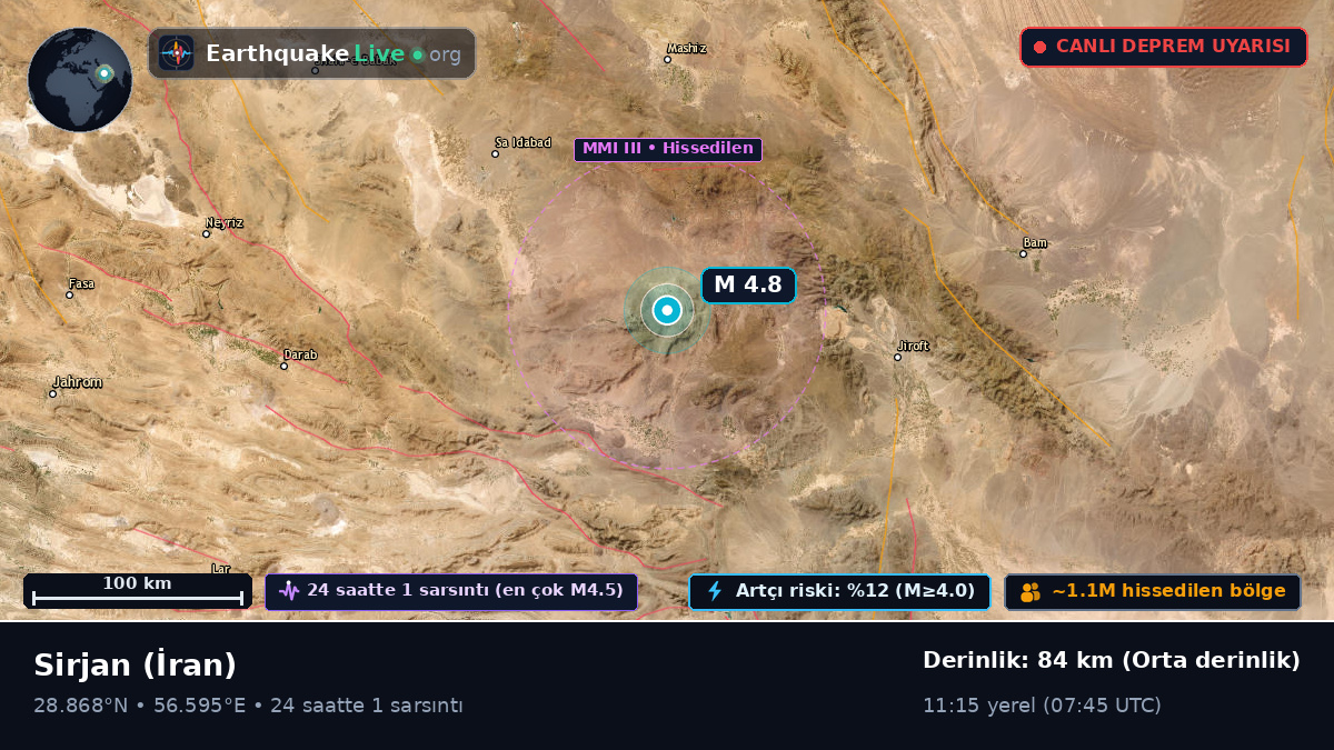 Kerman, İran