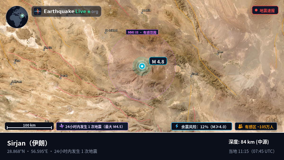 Kerman, 伊朗