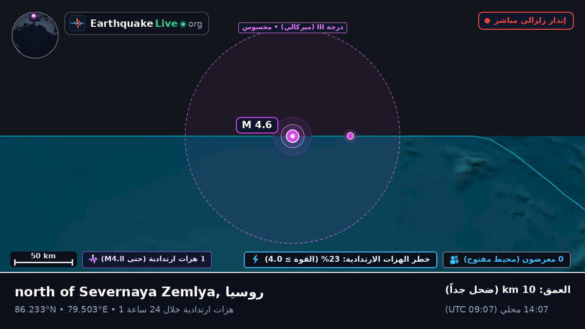 المحيط المتجمد الشمالي (روسيا)