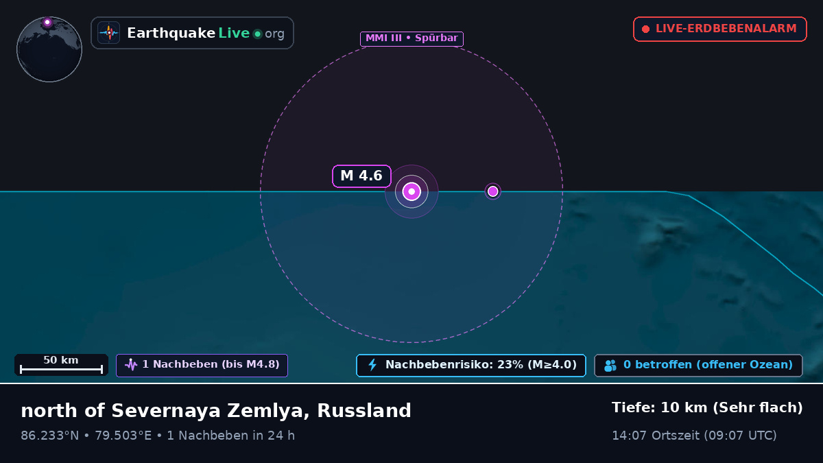 Arktischer Ozean (Russland)