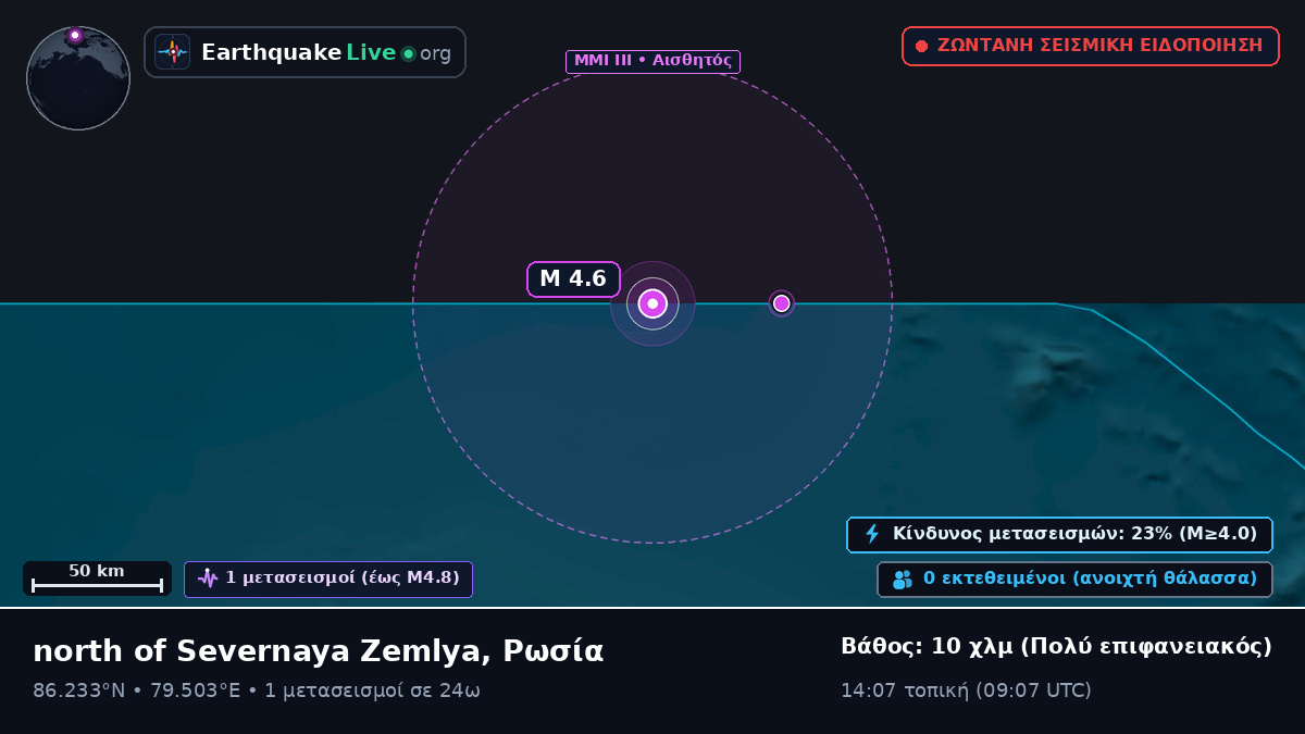 Αρκτικός Ωκεανός (Ρωσία)