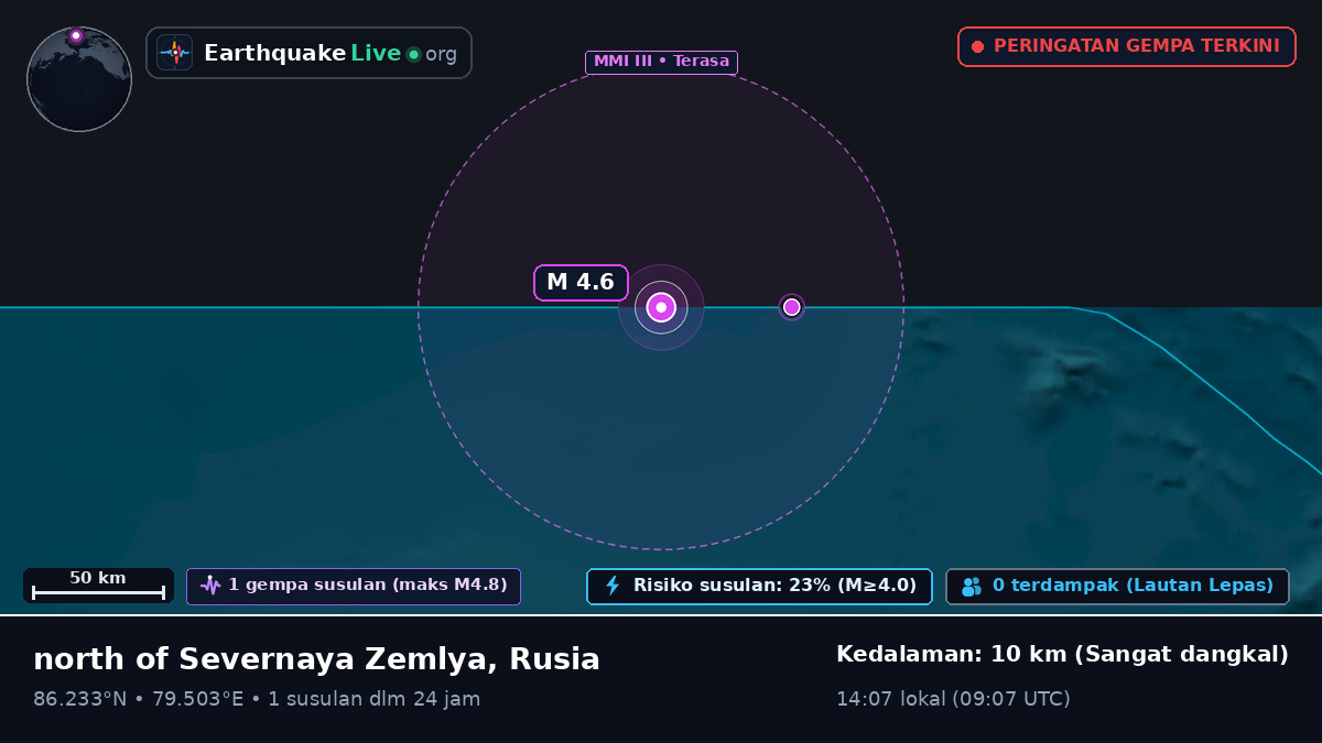 Samudra Arktik (Rusia)