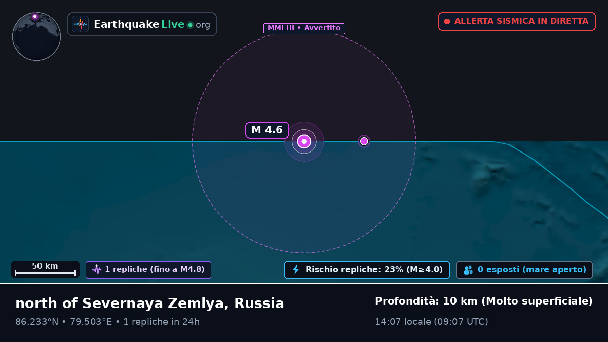 Oceano Artico (Russia)