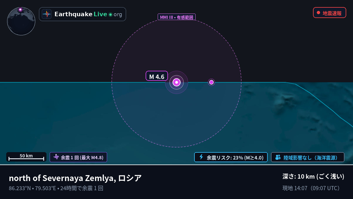 北極海 (ロシア)