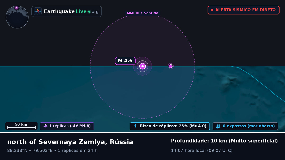 Oceano Ártico (Rússia)