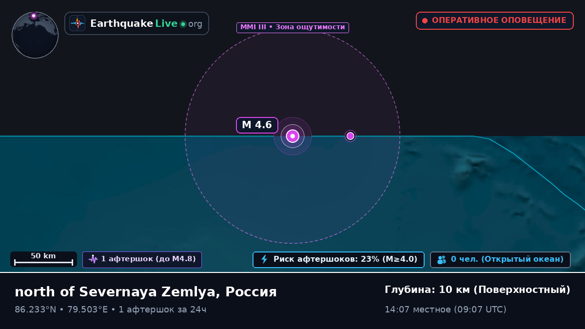 Северный Ледовитый океан (Россия)
