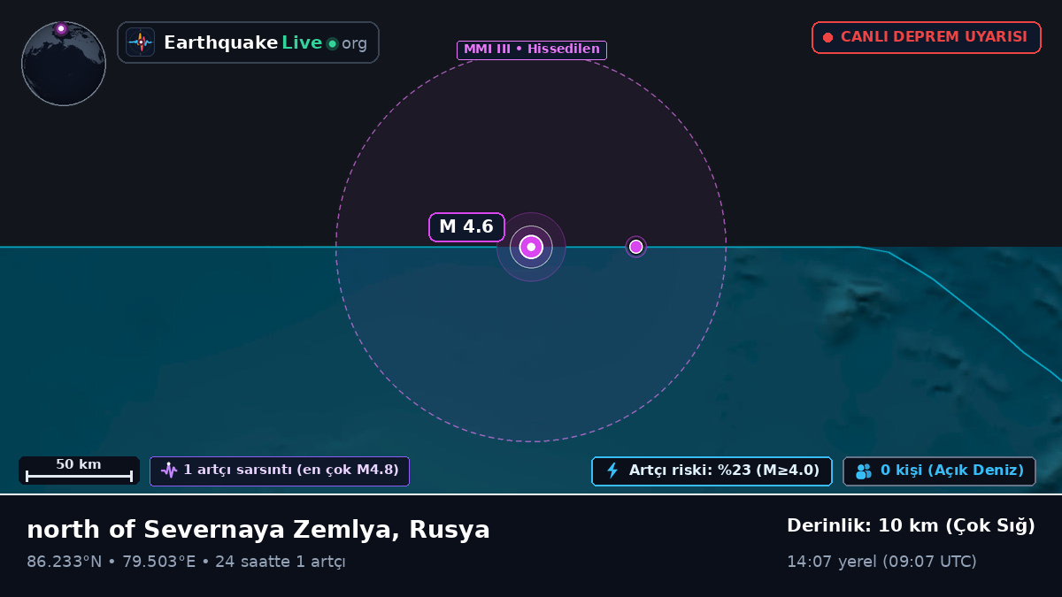 Kuzey Buz Denizi (Rusya)