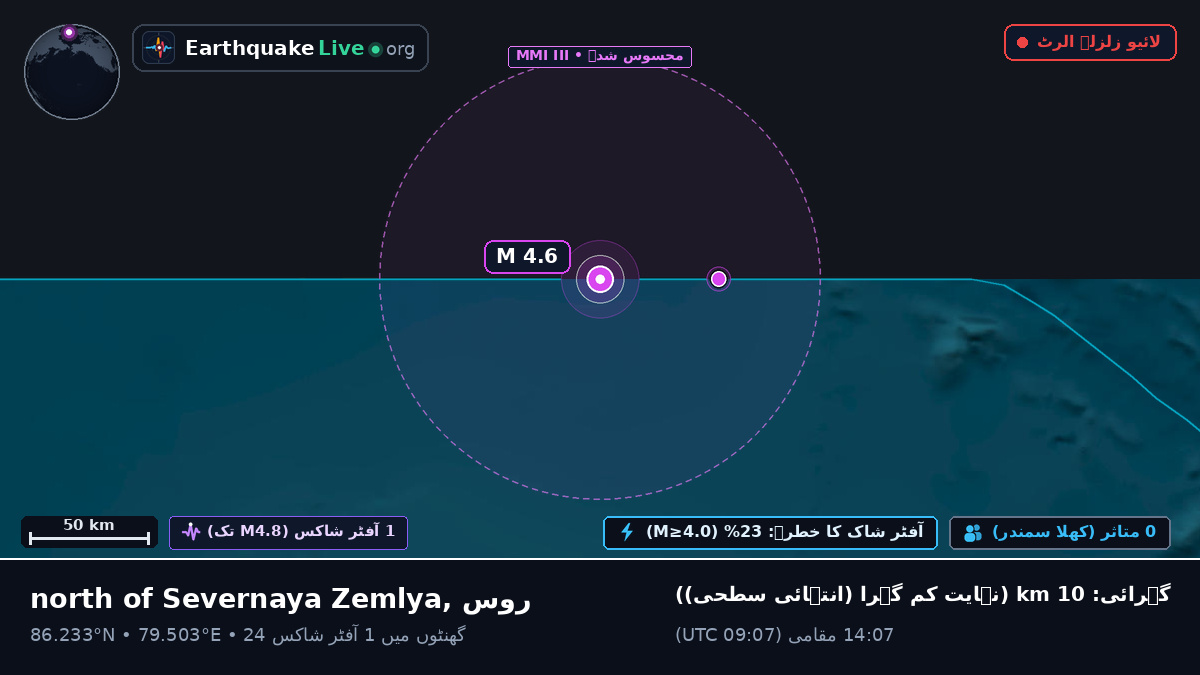 بحر منجمد شمالی (روس)