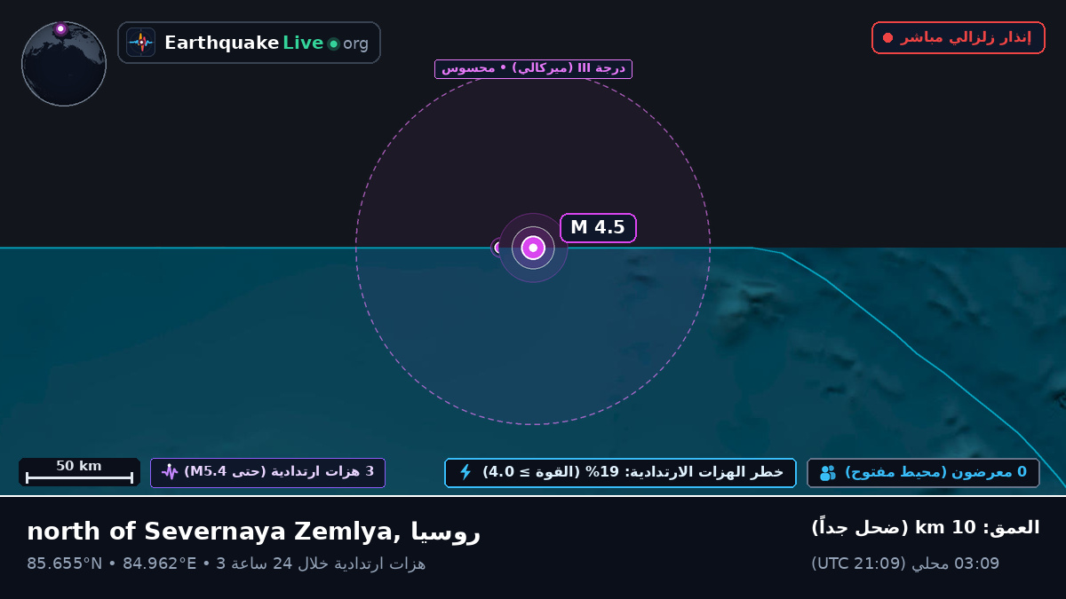 المحيط المتجمد الشمالي (روسيا)