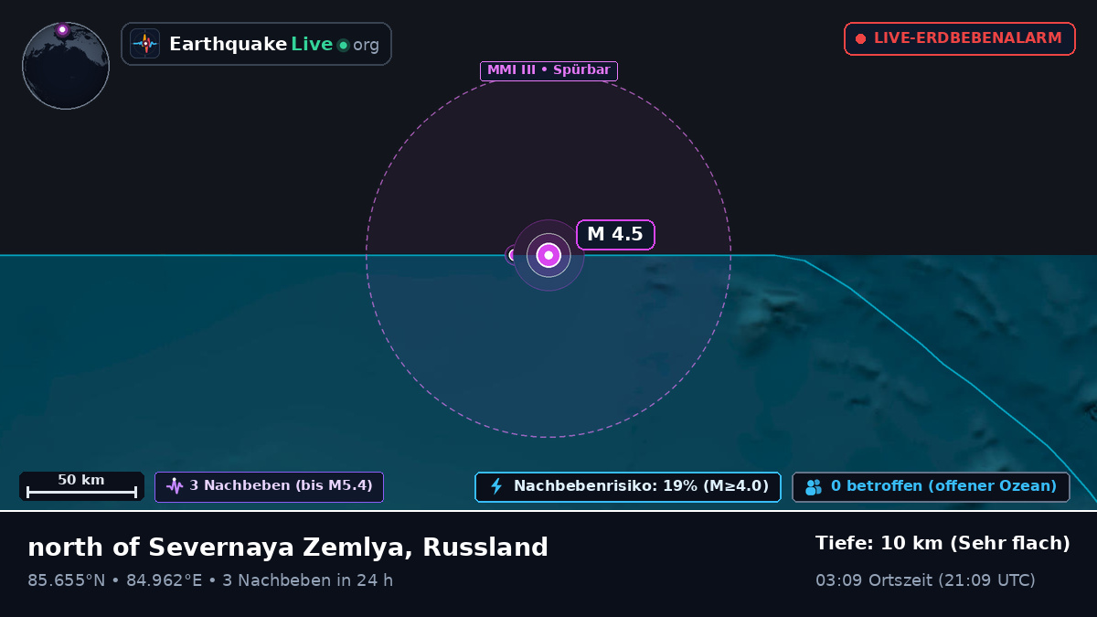 Arktischer Ozean (Russland)