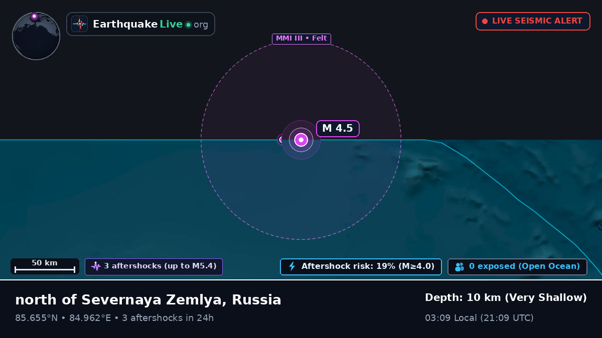 Arctic Ocean (Russia)