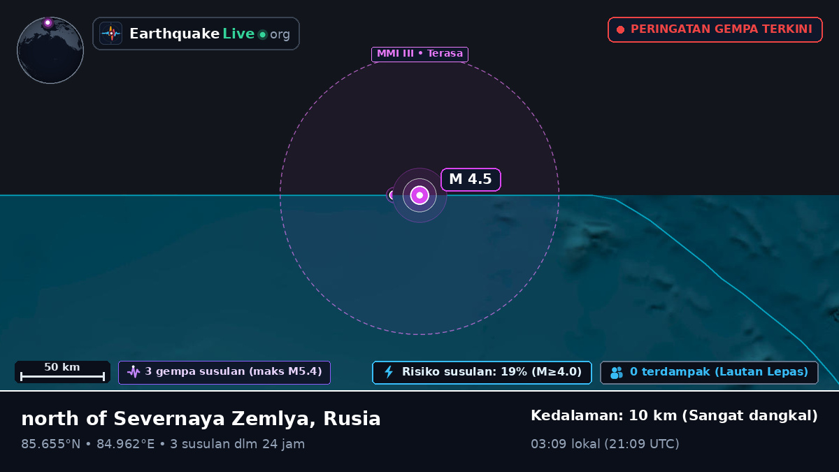 Samudra Arktik (Rusia)