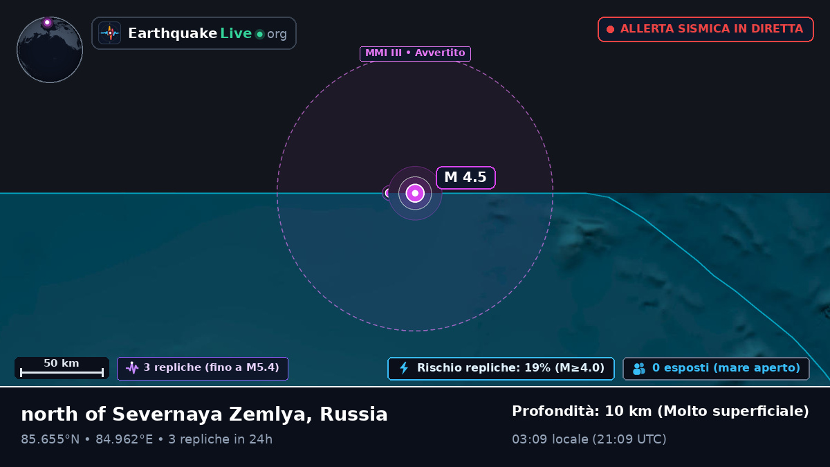 Oceano Artico (Russia)