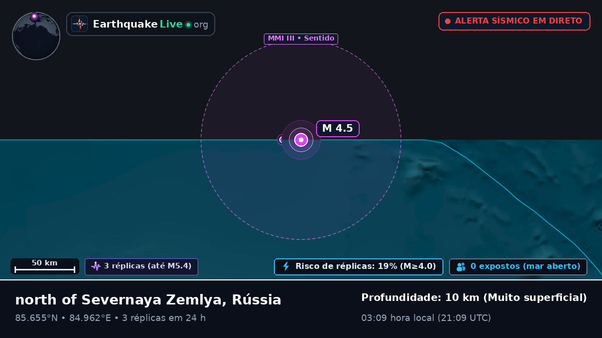 Oceano Ártico (Rússia)