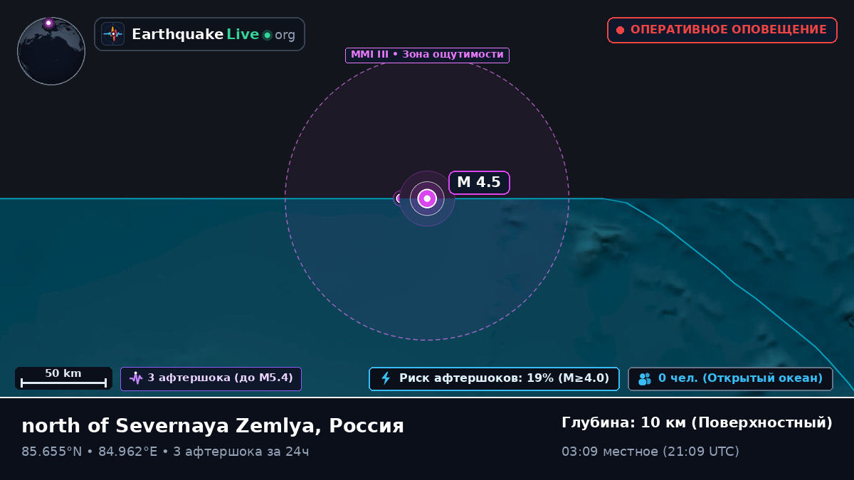 Северный Ледовитый океан (Россия)
