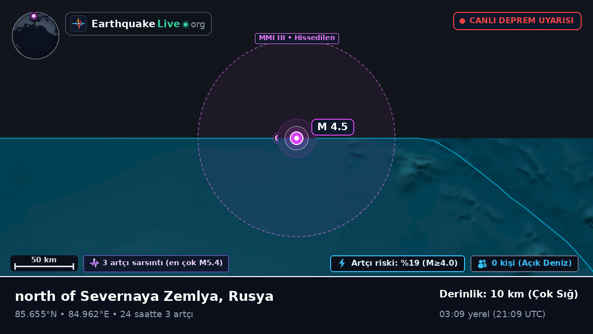 Kuzey Buz Denizi (Rusya)
