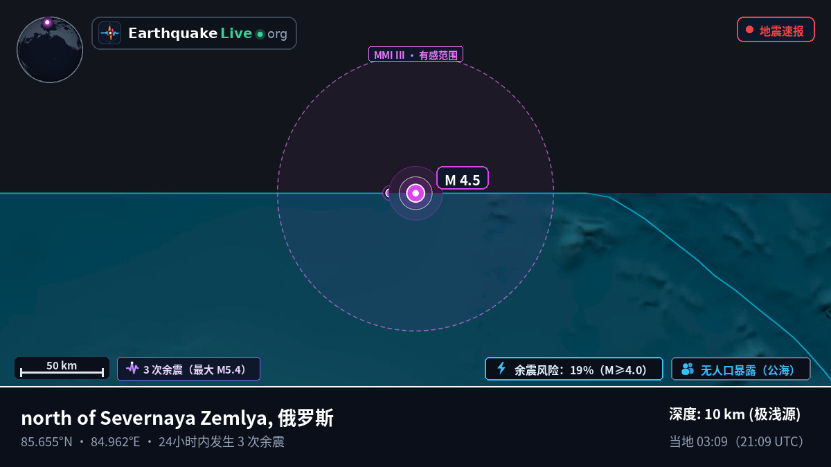 北冰洋 (俄罗斯)