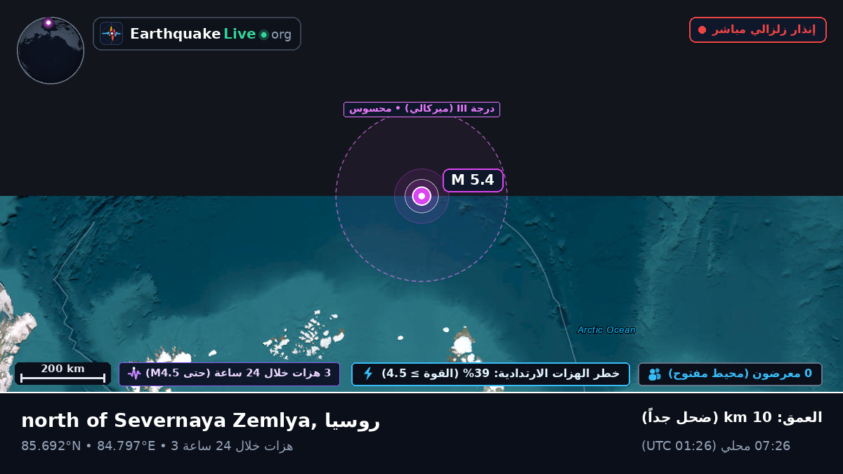 المحيط المتجمد الشمالي (روسيا)