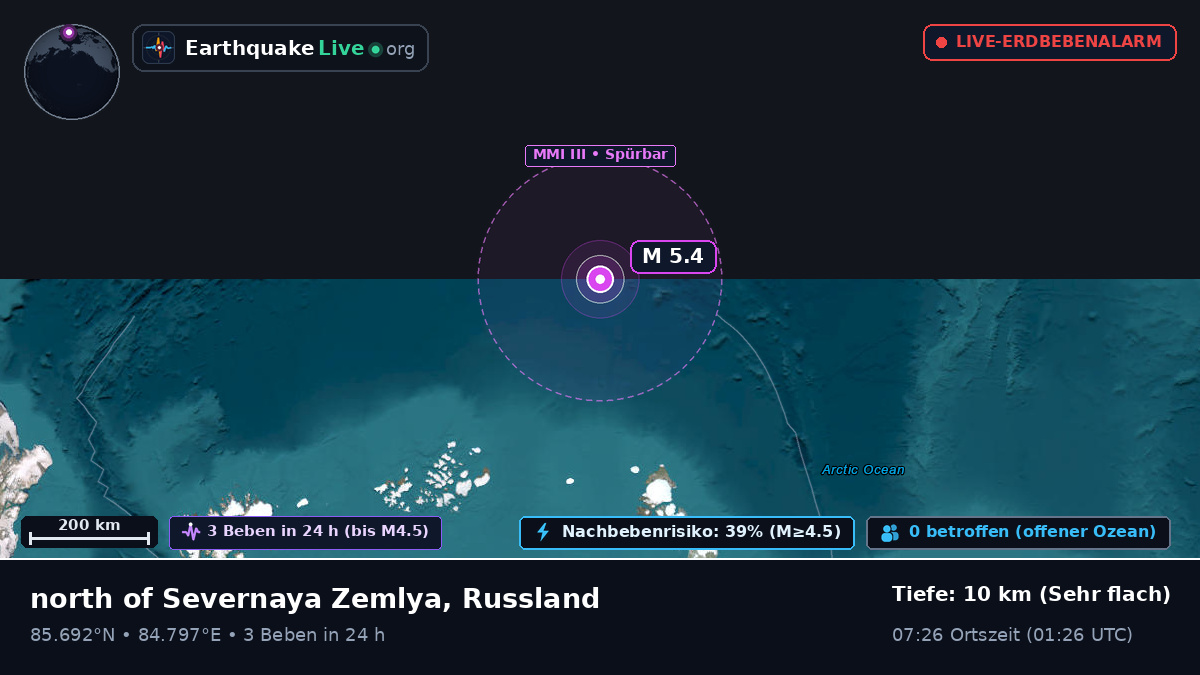 Arktischer Ozean (Russland)